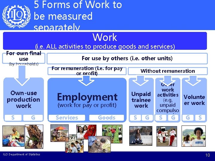 5 Forms of Work to be measured separately Work (i. e. ALL activities to