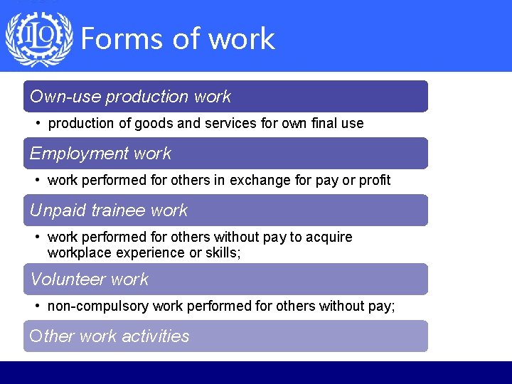 Forms of work Own-use production work • production of goods and services for own