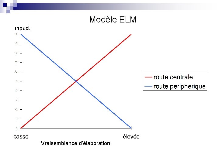 Modèle ELM Impact Vraisemblance d’élaboration 