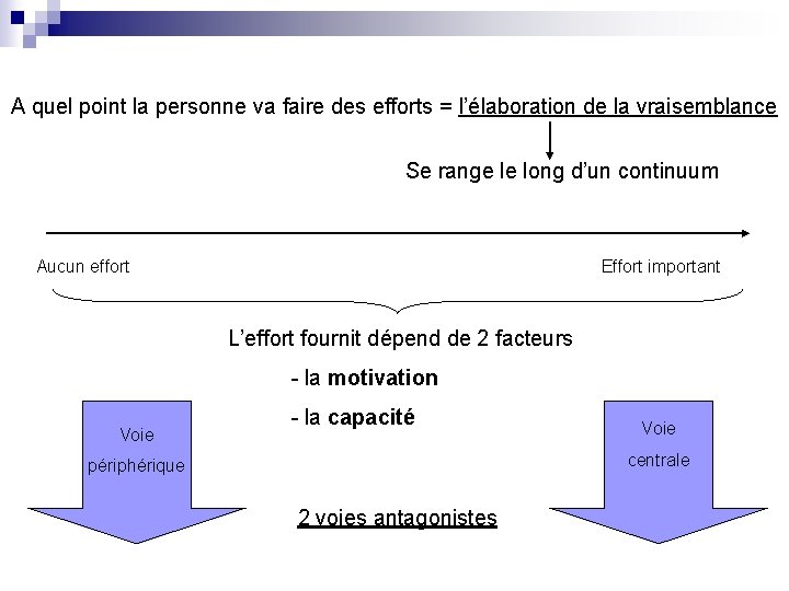 A quel point la personne va faire des efforts = l’élaboration de la vraisemblance