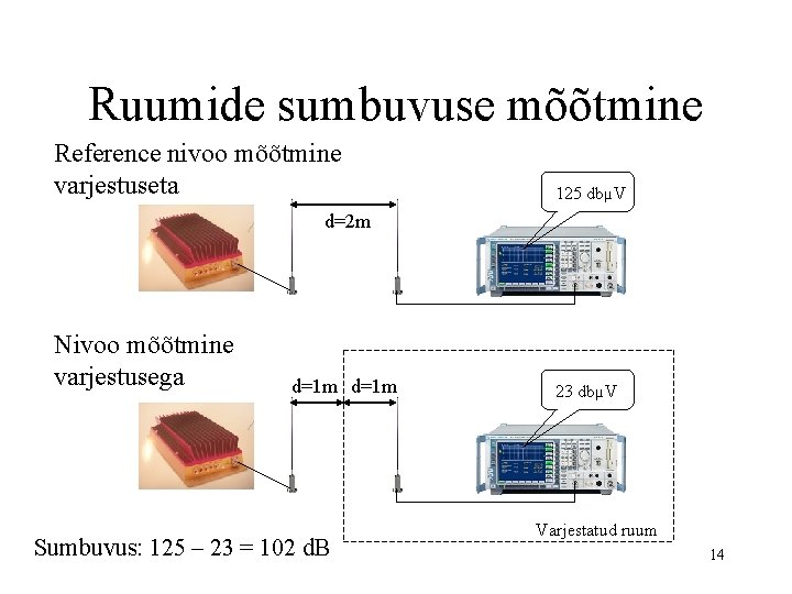 Ruumide sumbuvuse mõõtmine Reference nivoo mõõtmine varjestuseta 125 dbµV d=2 m Nivoo mõõtmine varjestusega