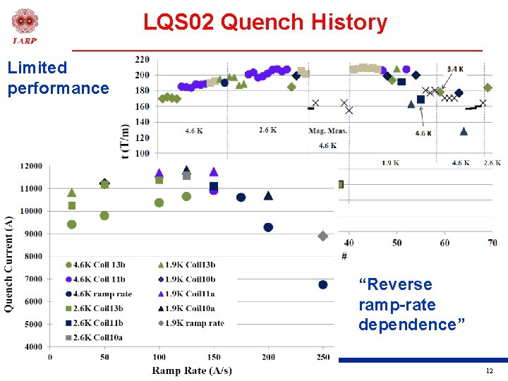 LQS 02 Quench History Limited performance “Reverse ramp-rate dependence” LARP DOE Review, 7/9/2012 Long