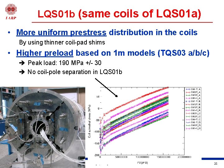 LQS 01 b (same coils of LQS 01 a) • More uniform prestress distribution