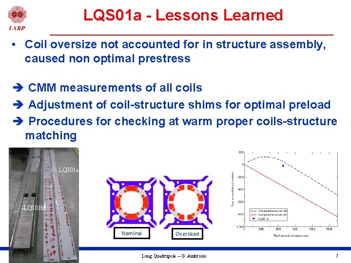 LQS 01 a - Lessons Learned • Coil oversize not accounted for in structure