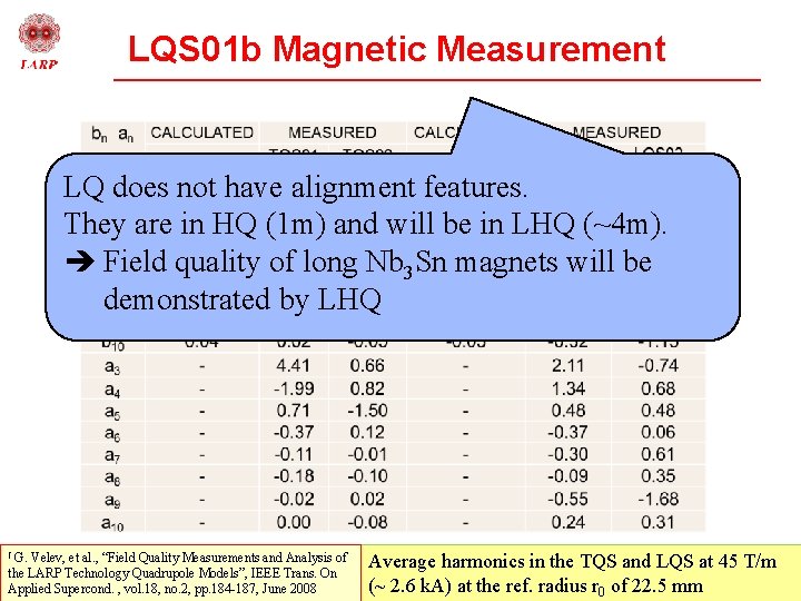 LQS 01 b Magnetic Measurement LQ does not have alignment features. They are in