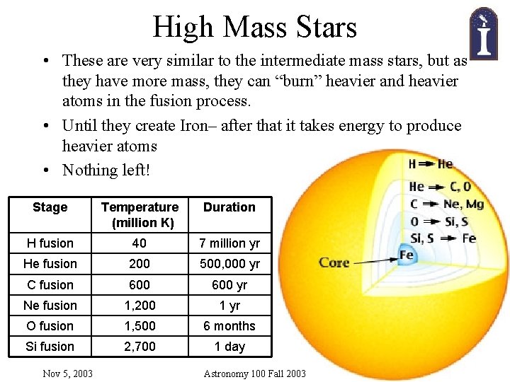 High Mass Stars • These are very similar to the intermediate mass stars, but