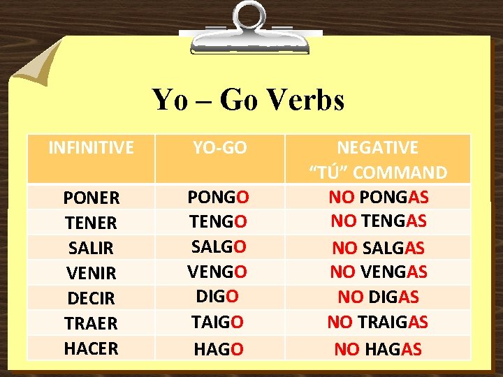 Yo – Go Verbs INFINITIVE PONER TENER SALIR VENIR DECIR TRAER HACER YO-GO PONGO