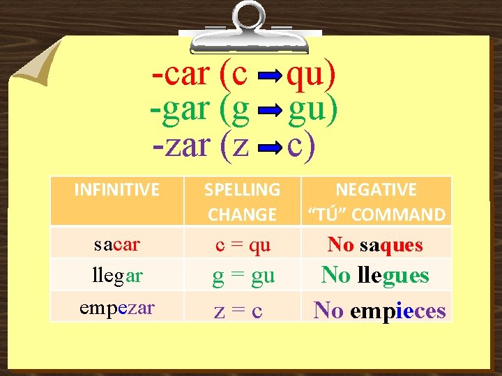 -car (c qu) -gar (g gu) -zar (z c) INFINITIVE SPELLING CHANGE NEGATIVE “TÚ”
