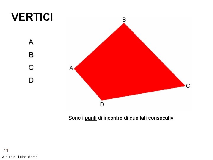 VERTICI A B C D Sono i punti di incontro di due lati consecutivi