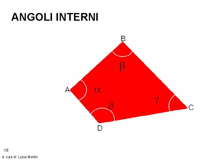 ANGOLI INTERNI 15 A cura di Luisa Martin 
