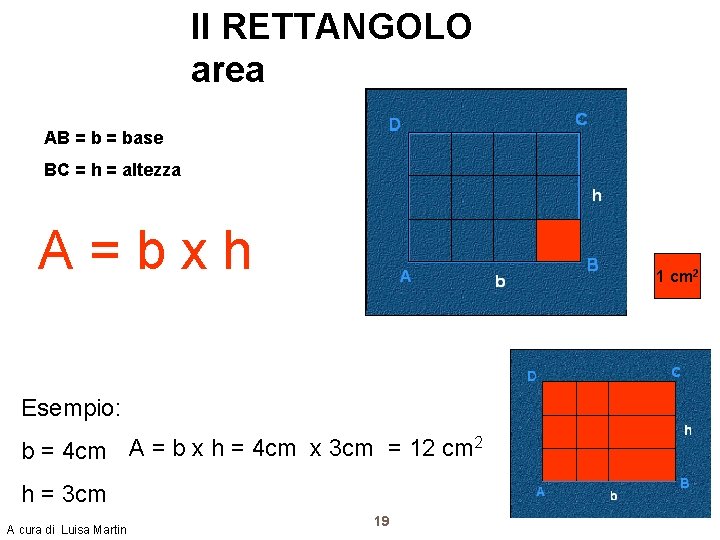 Il RETTANGOLO area AB = base BC = h = altezza A=bxh 1 cm