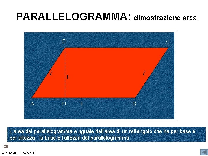 PARALLELOGRAMMA: dimostrazione area L’area del parallelogramma è uguale dell’area di un rettangolo che ha