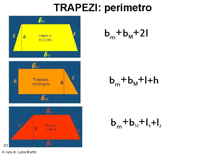 TRAPEZI: perimetro bm+b. M+2 l bm+b. M+l+h bm+b +l +l M 31 A cura
