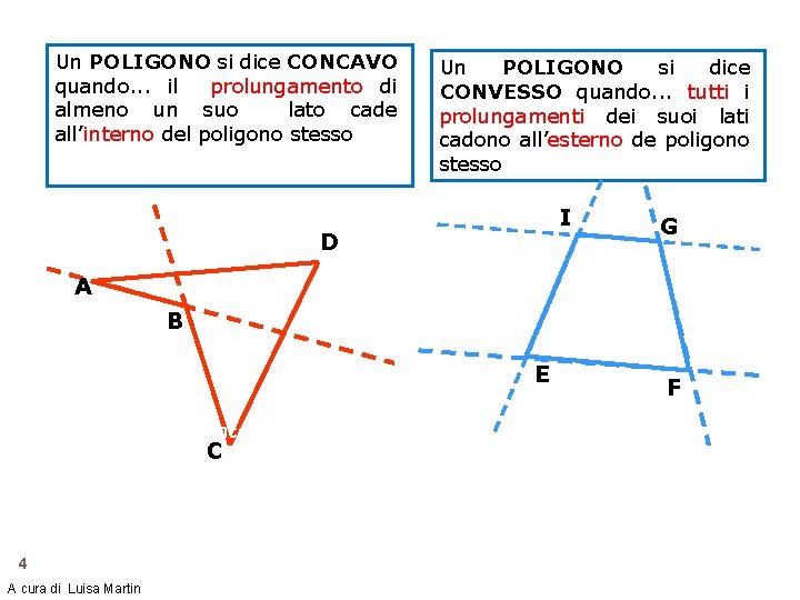 Un POLIGONO si dice CONCAVO quando. . . il prolungamento di almeno un suo