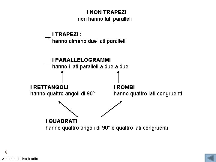 I NON TRAPEZI non hanno lati paralleli I TRAPEZI : hanno almeno due lati