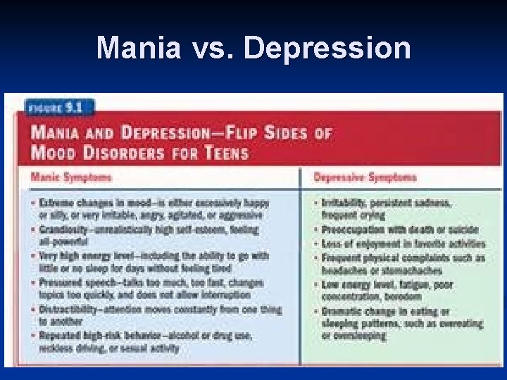 Mania vs. Depression 