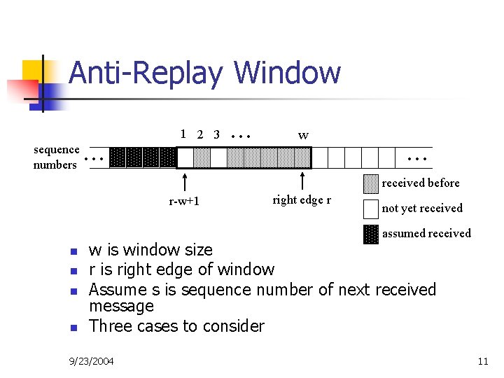 Anti-Replay Window sequence numbers • • • 1 2 3 • • • w