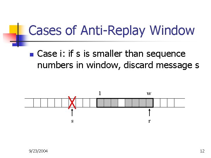 Cases of Anti-Replay Window n Case i: if s is smaller than sequence numbers