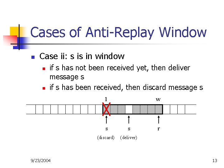 Cases of Anti-Replay Window n Case ii: s is in window n n if