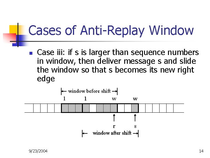 Cases of Anti-Replay Window n Case iii: if s is larger than sequence numbers