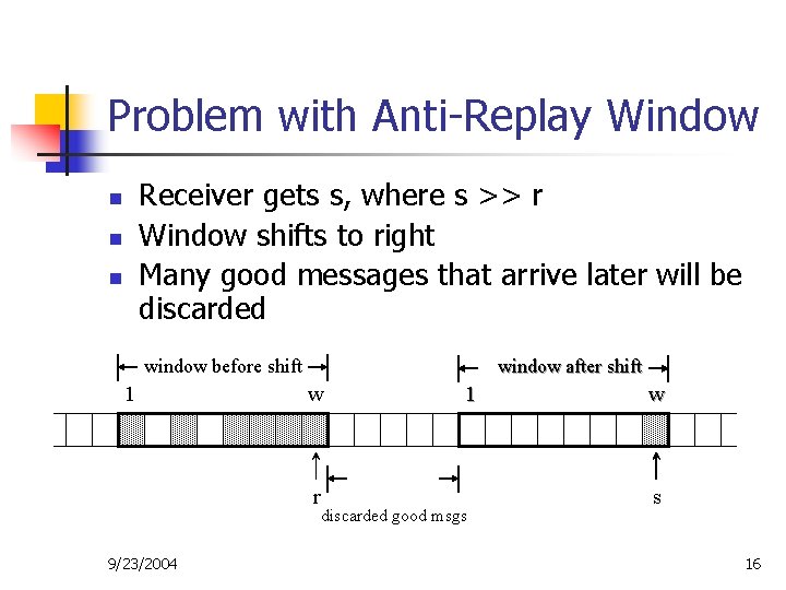 Problem with Anti-Replay Window Receiver gets s, where s >> r Window shifts to