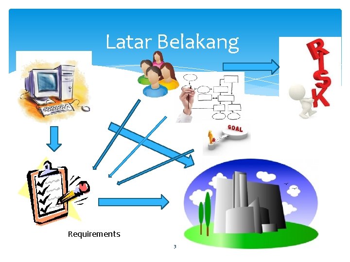 Latar Belakang Requirements 3 Latar Belakang Requirements 3