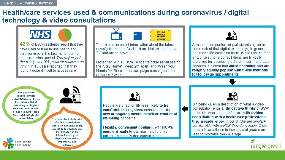 Section 3 – Overview summary Health/care services used & communications during coronavirus / digital