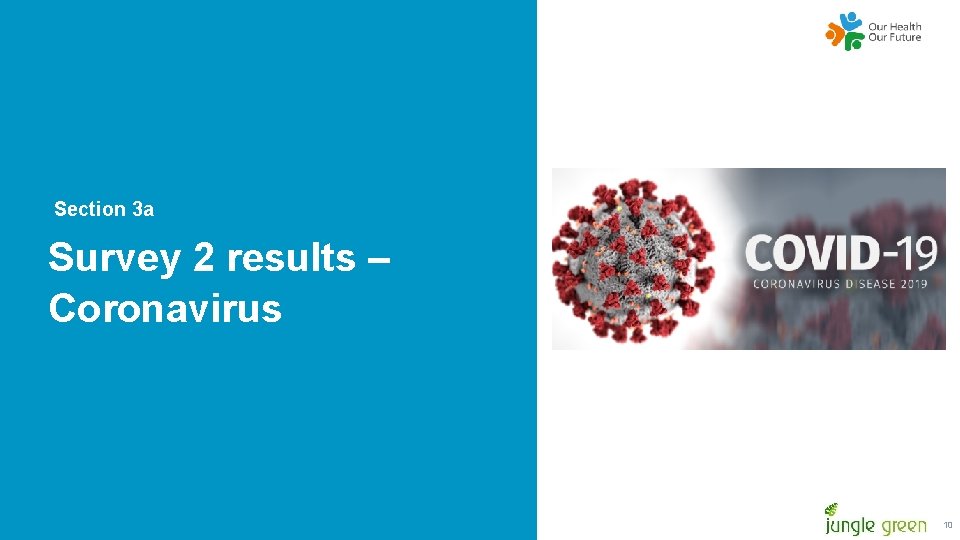 Section 3 a Survey 2 results – Coronavirus 10 