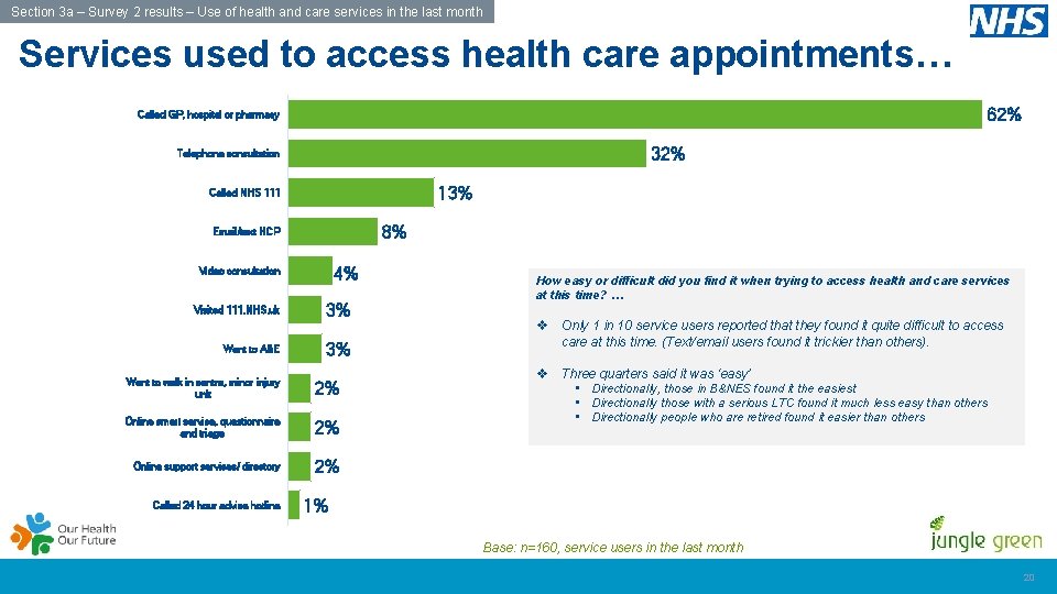 Section 3 a – Survey 2 results – Use of health and care services