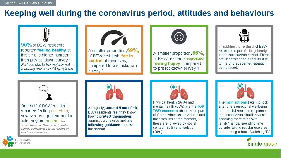 Section 3 – Overview summary Keeping well during the coronavirus period, attitudes and behaviours