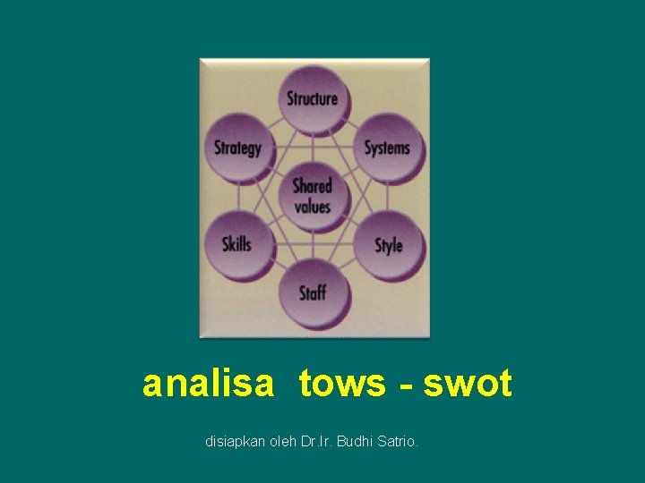 analisa tows - swot disiapkan oleh Dr. Ir. Budhi Satrio. 