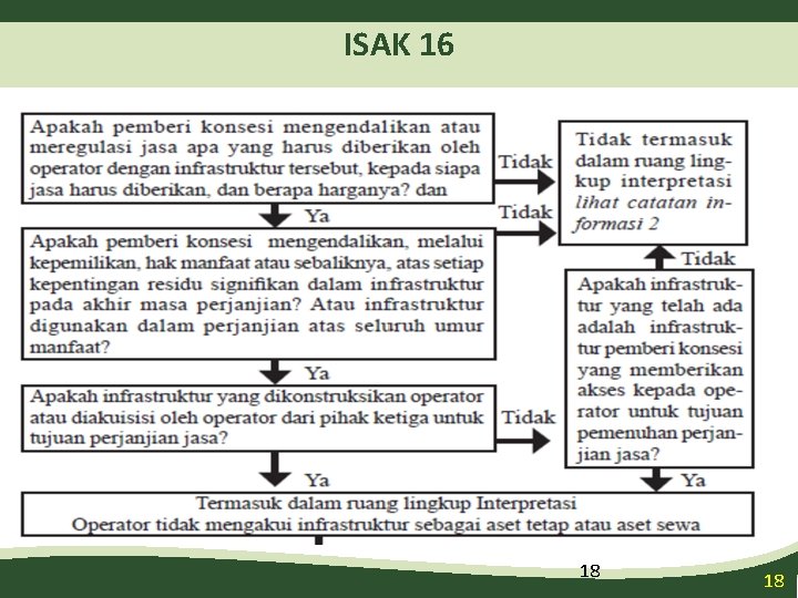 ISAK 16 18 18 
