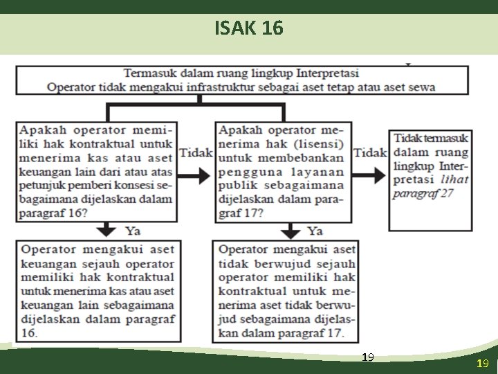 ISAK 16 19 19 