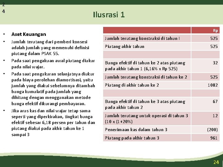 2 4 Ilusrasi 1 • Aset Keuangan • Jumlah terutang dari pemberi konsesi adalah