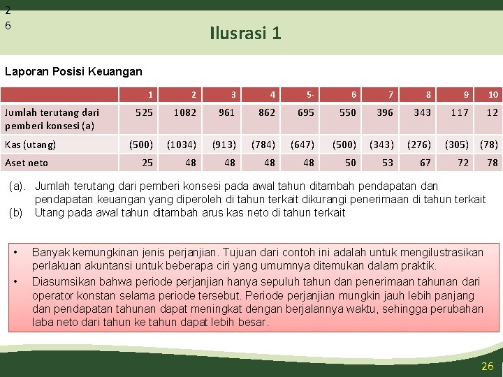 2 6 Ilusrasi 1 Laporan Posisi Keuangan Jumlah terutang dari pemberi konsesi (a) Kas