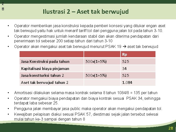 2 8 Ilustrasi 2 – Aset tak berwujud • • • Operator memberikan jasa