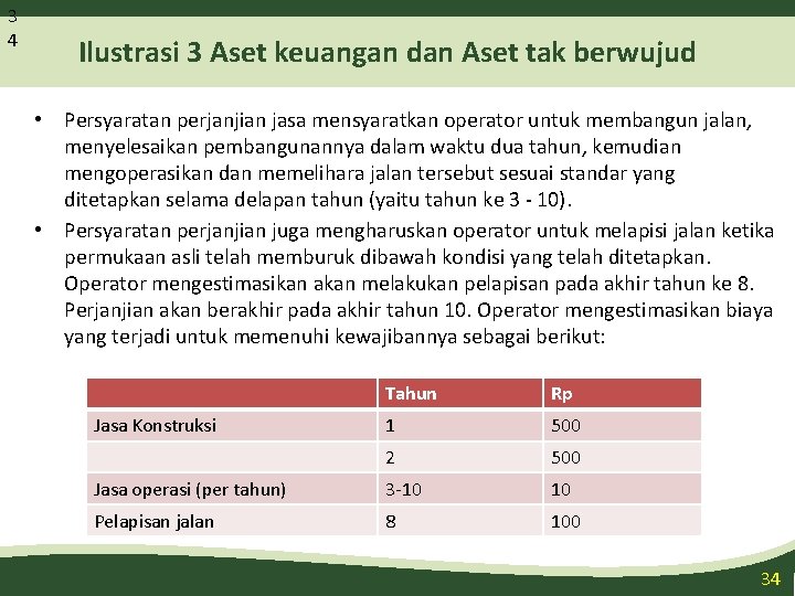 3 4 Ilustrasi 3 Aset keuangan dan Aset tak berwujud • Persyaratan perjanjian jasa