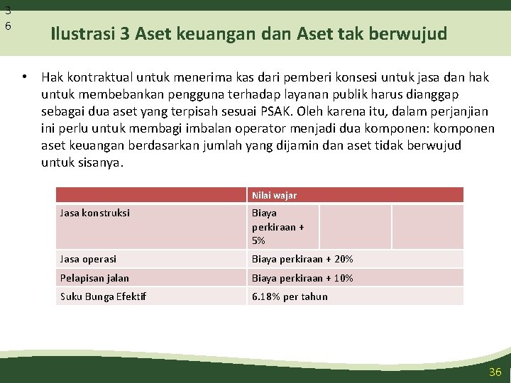 3 6 Ilustrasi 3 Aset keuangan dan Aset tak berwujud • Hak kontraktual untuk