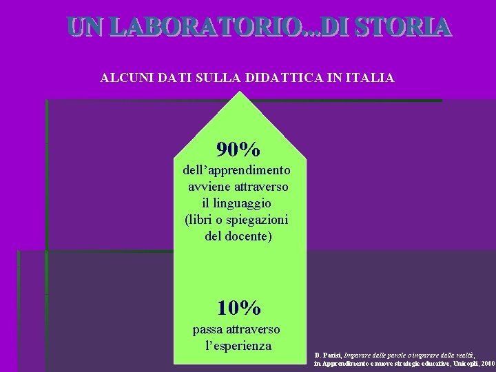 ALCUNI DATI SULLA DIDATTICA IN ITALIA 90% dell’apprendimento avviene attraverso il linguaggio (libri o