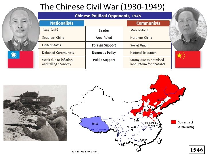 The Chinese Civil War (1930 -1949) 