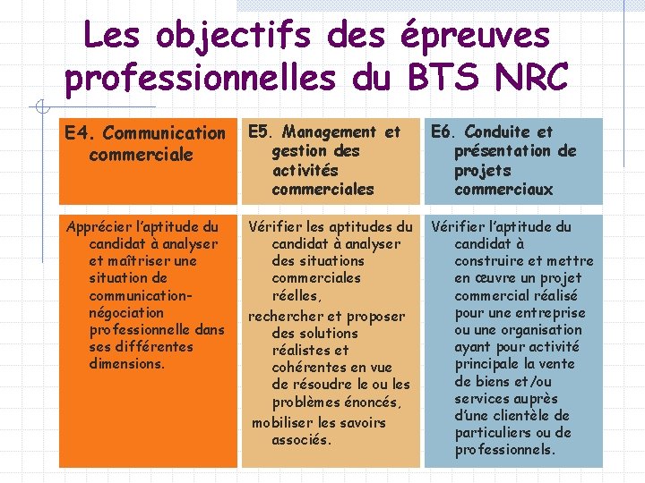 Relation Client Bts Ndrc Nathan Corrigé Pdf