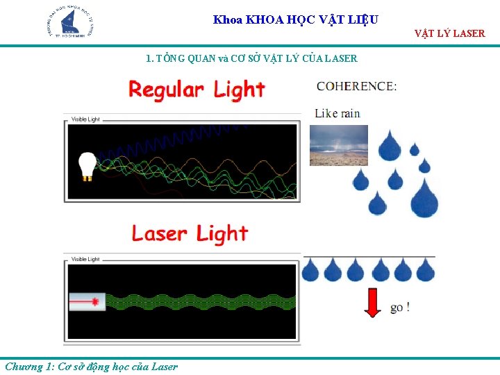 Khoa KHOA HỌC VẬT LIỆU VẬT LÝ LASER 1. TỔNG QUAN và CƠ SỞ