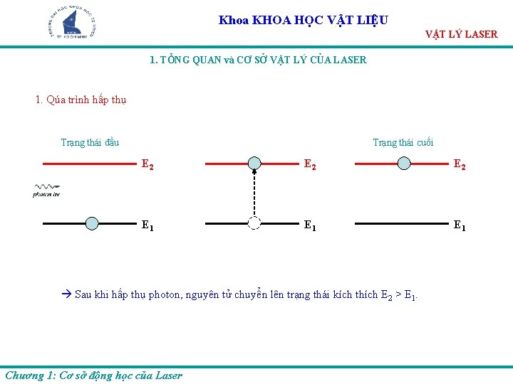 Khoa KHOA HỌC VẬT LIỆU VẬT LÝ LASER 1. TỔNG QUAN và CƠ SỞ