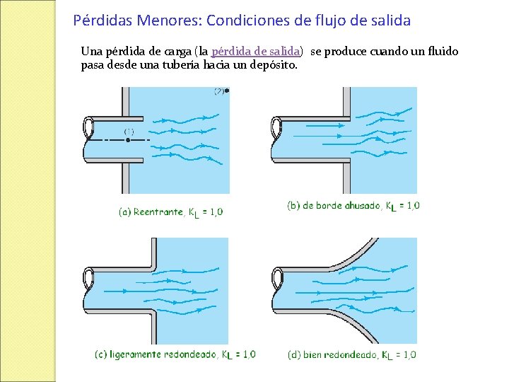 Pérdidas Menores: Condiciones de flujo de salida Una pérdida de carga (la pérdida de Pérdidas Menores: Condiciones de flujo de salida Una pérdida de carga (la pérdida de