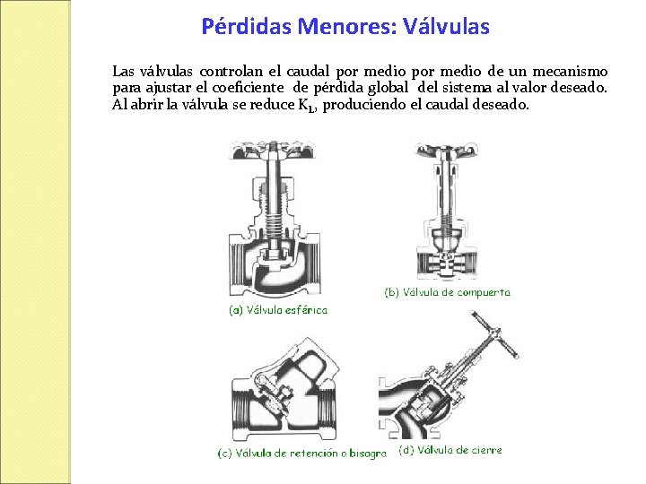 Pérdidas Menores: Válvulas Las válvulas controlan el caudal por medio de un mecanismo para Pérdidas Menores: Válvulas Las válvulas controlan el caudal por medio de un mecanismo para