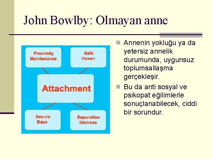 John Bowlby: Olmayan anne n Annenin yokluğu ya da yetersiz annelik durumunda, uygunsuz toplumsallaşma