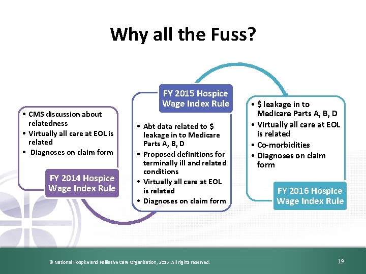 Why all the Fuss? • CMS discussion about relatedness • Virtually all care at