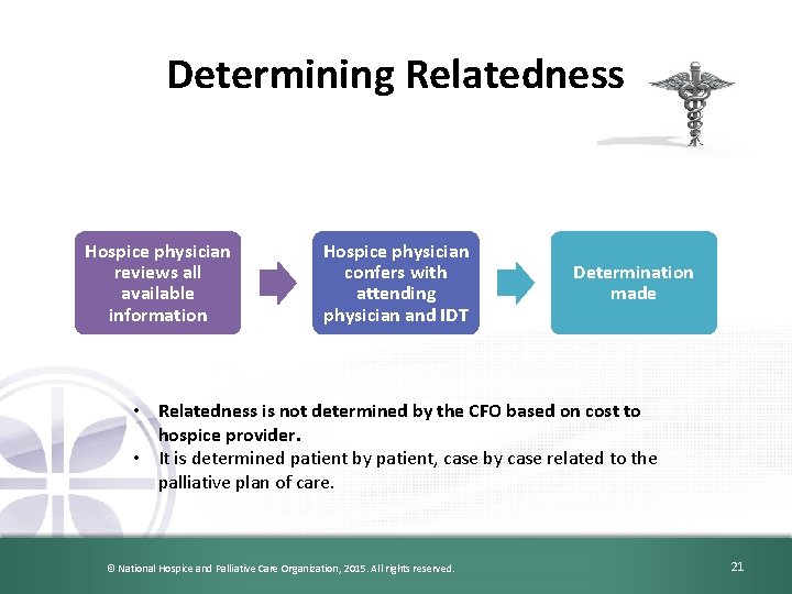 Determining Relatedness Hospice physician reviews all available information Hospice physician confers with attending physician