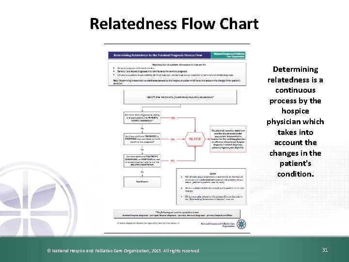 Relatedness Flow Chart Determining relatedness is a continuous process by the hospice physician which