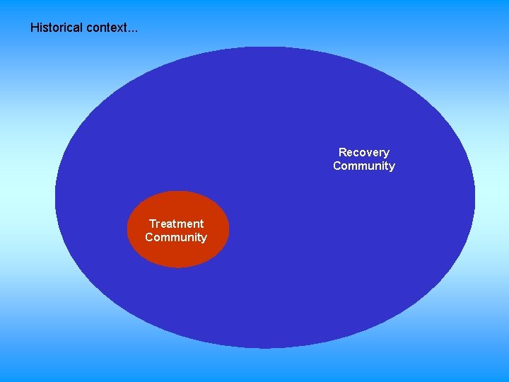 Historical context. . . Recovery Community Treatment Community 